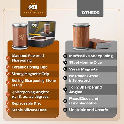 Tumbler Rolling Knife Sharpener Kit – Magnetic Manual System with 4 Angles & Walnut Base Diamond & Ceramic Discs | Kitchen Knife Sharpening Tool | Interchangeable, Easy & Safe Design