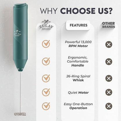 Zulay Kitchen Milk Frother Handheld Battery Operated – Electric Drink Mixer for Coffee, Lattes, Cappuccinos, Matcha & Hot Chocolate – Portable Foam Maker & Coffee Bar Accessory