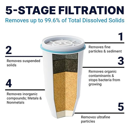 ZeroWater 10-Cup Round 5-Stage Water Filter Pitcher Dispenser with 5-Stage 0 TDS Zero Water Filter – IAPMO Certified to Reduce Metals, Chlorine, Lead, Chromium, and Forever Chemicals PFOA/PFOS