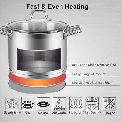 Duxtop Professional Stainless Steel Cookware Induction Ready Impact-bonded Technology (8.6Qt Stockpot)