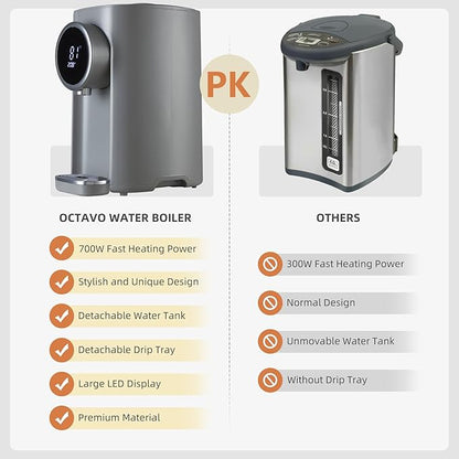 OCTAVO Water Boiler & Warmer 5 Liter, 304 Stainless Steel Water Tank, 700 Watt 6 Adjustable Water Temperature, LCD Touch Control Screen, Child Lock with Water Shortage Indicator