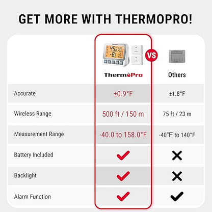 ThermoPro Wireless Freezer Fridge Thermometer with Alarm, 500 ft/150 m Range, High Accuracy, Rechargeable Refrigerator Thermometer with Backlit LCD Display, Battery Included