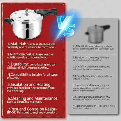 4 Quart Stainless Steel Pressure Cooker, Deeluban All Stovetops Induction Compatible Thickened Pressure Cooker with Spring Valve Safeguard Devices for Home and Commercial Use