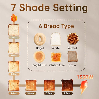 SEEDEEM Toaster 2 Slice with Touch Screen, Faster Heating Speed, 7 Shade Setting, 6 Bread Type, 1.5”Wide Slots Toaster, Removable Crumb Tray, 1350W, Dark Chocolate