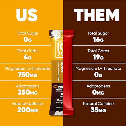 IQJOE Mushroom Coffee Packets (40 Servings) Lion’s Mane, Magtein Magnesium, Antioxidants, Adaptogens - Vanilla Spice - Instant Coffee for Focus, Clarity, Mood, Energy Boost - Sugar Free, Keto, Vegan