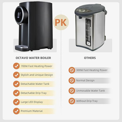 OCTAVO Water Boiler & Warmer 5 Liter, 304 Stainless Steel Water Tank, 700 Watt 6 Adjustable Water Temperature, LCD Touch Control Screen, Child Lock with Water Shortage Indicator