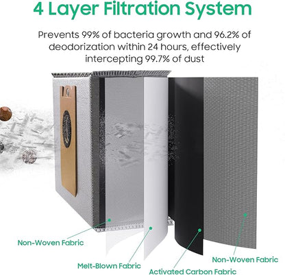 Leemone 10 PACK Dust Bags for eufy RoboVac L35 Hybrid/L35 Hybrid+ LR30 Hybrid/LR30 LR20 Auto-Empty Station, 4 Layer Filtration System with Activated Carbon Fabric to Remove Unwanted Odors