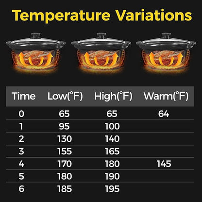 Sunvivi Double Slow Cooker,2 Pot Small Mini Crock Buffet Servers and Warmer,Dual Pot Oval Manual Slow Cooker with Adjustable Temp Removable Ceramic Pot,Stainless Steel, Total 2.5 Quarts Red