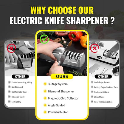 Knife Sharpener Electric for Kitchen - Kitchen Knife Sharpener 3-Stage - 15-Degree EdgeSelect Angle - Knife Sharpeners 100% Diamond Abrasive - Fast Sharpening, Repair, Restore, Polish.