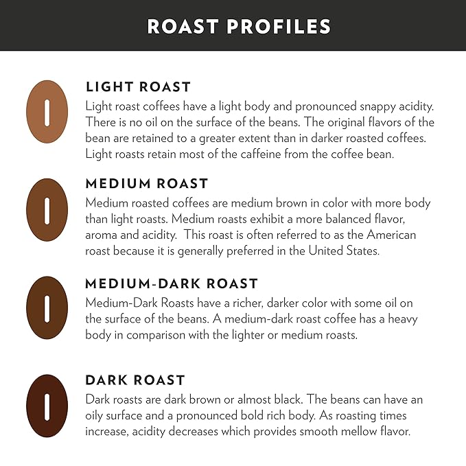 Community Coffee American Classic 72 Count Coffee Pods, Medium Roast, Compatible with Keurig 2.0 K-cup Brewers, 12 Count (Pack of 6)