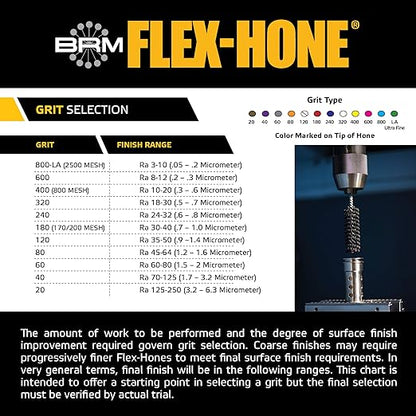 Brush Research BC11840 FLEX-HONE®, 1-1/8" (28.6mm) Diameter, 40 Grit, Silicon Carbide, for Mild Steel, Stainless Steel, Cast Iron and Softer Ferrous Materials
