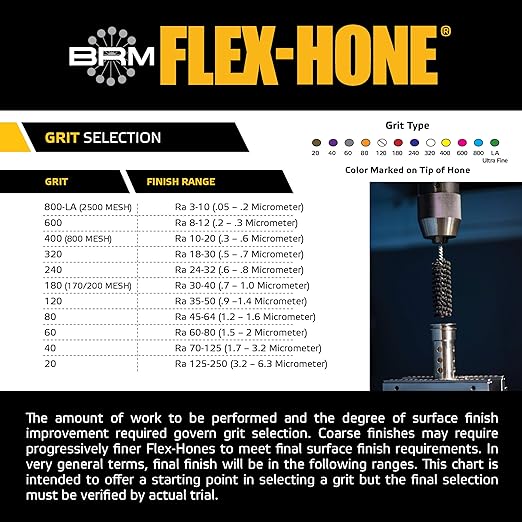 Brush Research BC21460 FLEX-HONE®, 2-1/4" (57.2mm) Diameter, 60 Grit, Silicon Carbide, for Mild Steel, Stainless Steel, Cast Iron and Softer Ferrous Materials