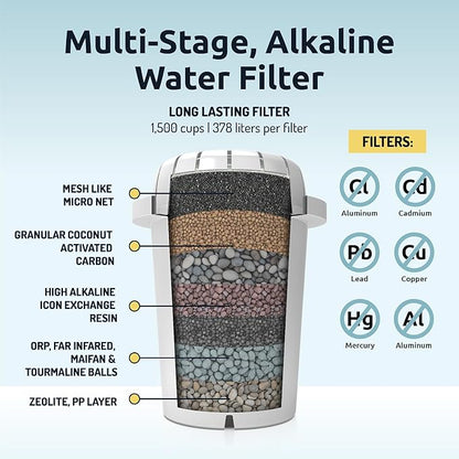 Invigorated Water pH Recharge Alkaline Water Filter Dispenser – BPA-Free Glass Countertop Water Filter Pitcher Purifier for Home & Office, 36-Cup Capacity, 360L Long Filter Life (Bamboo/Marble)