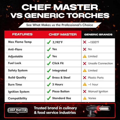 Chef Master Butane Torch Lighter, Refillable Kitchen Torch, Cooking Torch, Adjustable Flame for Creme Brulee, Desserts, BBQ, Crafts, Soldering, Indoor & Outdoor Use - Butane Not Included Model 90022