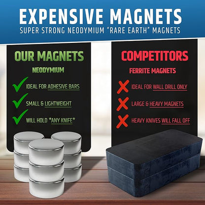 Strong Adhesive (No Drill) Magnetic Knife Holder for Wall - Professional 10 Inch Knife Strip - No Screws Needed - Adhesive Backing - Stainless Steel Bar (Upgraded Version – Will Not Fall)