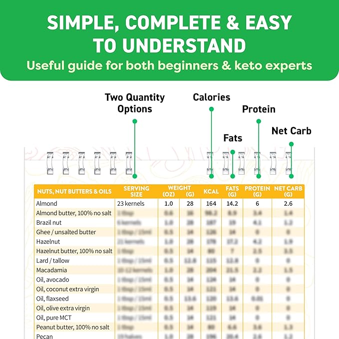 Keto Cheat Sheets Magnets Booklet - Keto Gifts for Women - Keto Diet Beginners Guide - Keto Food Book Magnetic Chart - Weight Loss Low Carb Ketogenic Diet Keto Cookbook Meal Plan - Keto Chow Mojo
