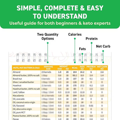 Keto Cheat Sheets Magnets Booklet - Keto Gifts for Women - Keto Diet Beginners Guide - Keto Food Book Magnetic Chart - Weight Loss Low Carb Ketogenic Diet Keto Cookbook Meal Plan - Keto Chow Mojo