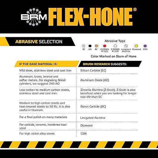 Brush Research BC23880 FLEX-HONE®, 2-3/8" (60.3mm) Diameter, 80 Grit, Silicon Carbide, for Mild Steel, Stainless Steel, Cast Iron and Softer Ferrous Materials
