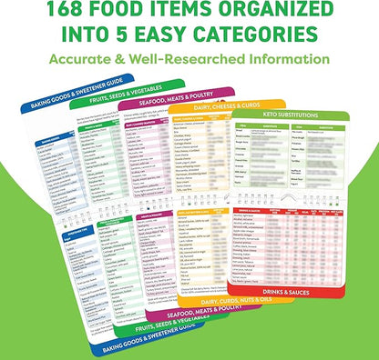Keto Cheat Sheets Magnets Booklet - Keto Gifts for Women - Keto Diet Beginners Guide - Keto Food Book Magnetic Chart - Weight Loss Low Carb Ketogenic Diet Keto Cookbook Meal Plan - Keto Chow Mojo