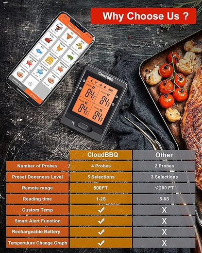 500FT Digital Meat Thermometer with Multy Probes Bluetooth Kitchen Thermometer for Smoker Grilling Oven (FS66N)