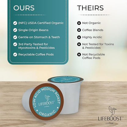 Lifeboost Medium Roast Low Acid Coffee K Cups - Single Origin Mold Free Non-GMO Organic Coffee Pods - Compatible with Keurig & Keurig 2 Machines - 10 Count