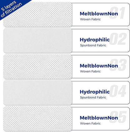 Vacuum Cleaner Bags Fit for Miele Classic C1 Complete C1 C2 C3 S227 S240 S270 S400 S2 S5 S8 Series, Include 6 Packs 3D Efficiency Airclean Bags with 2 Motor Protection Filters and 2 AirClean Filters