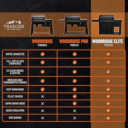 Traeger Woodridge Elite Electric Wood Pellet Grill and Smoker, 970 Sq. In., Side Sear Station, WiFIRE Technology, Super Smoke Mode, Outdoor Pellet Smoker Grill with Insulated Body, TFC97XLH