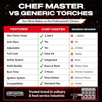Butane Torch Lighter w/ 4 x 8oz. Butane Fuel Tin Canister Combo, Refillable Kitchen Torch & Adjustable Flame Cooking Torcher for Creme Brulee, Dessert, Meats, Indoor & Outdoor BBQ by Chef Master 90022