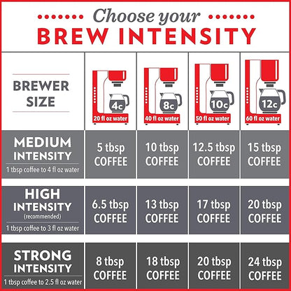 Community Coffee House Blend, Ground Coffee, Medium Dark Roast, 12 Ounce Bag (Pack of 1)